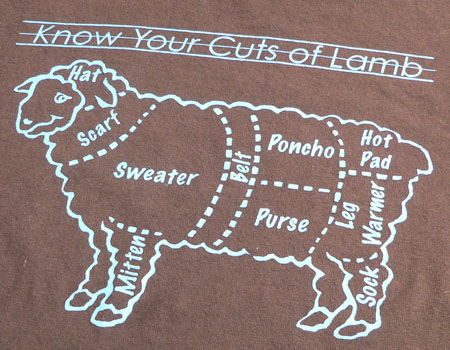 Know Your Cuts of Lamb